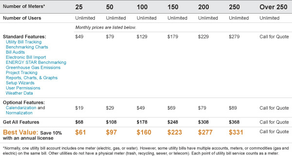 EnergyCAP Utility Software Pricing Chart EnergyCAP Utility Software Pricing Chart