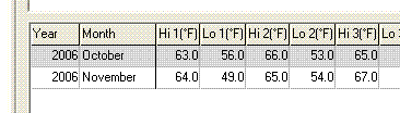 SFO Data for Month of Oct and Nov 2006