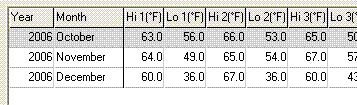 SFO data for Oct and Nov, OAK Data for Dec