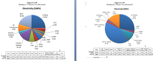 Energy Balance: A breakout of facility energy usage into end uses.