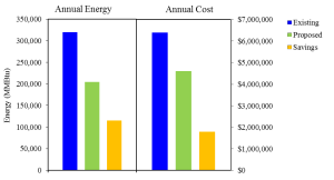 Palo Alto Graph