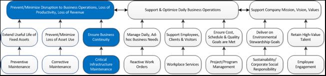 Critical Environments Overview.Feature-Benefits Ladder