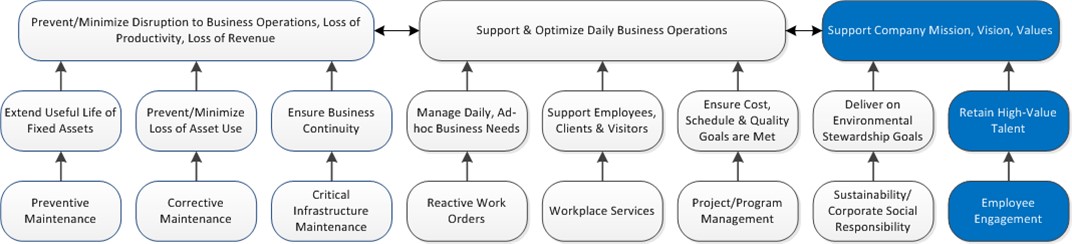 Employee Engagement.Feature-Benefits Ladder