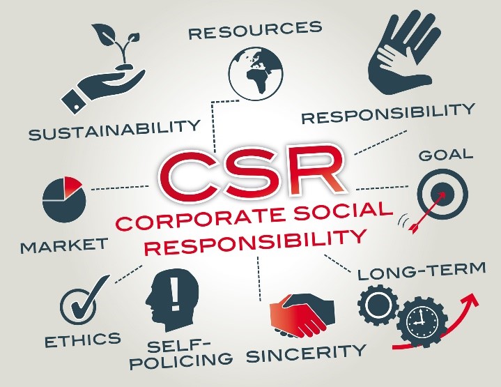 Global Reporting Initiative.CSR