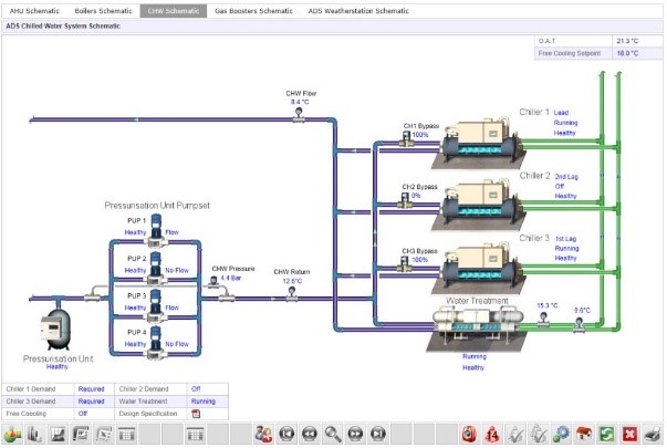 Monitoring-Alert Systems.BMS System