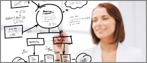 Operations Process Documentation.Process Diagram