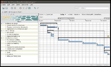 Program-Project Management Overview.Project Schedule