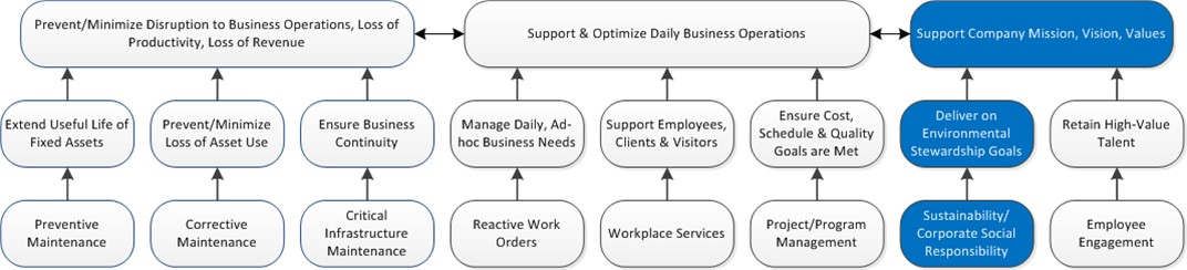 Sustainability-Corporate Social Responsibility Overview.Feature-Benefits Ladder