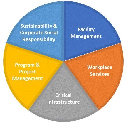 Sustainable FM Services