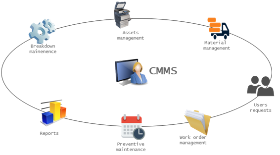CMMS Software - Computerized Maintenance Management System