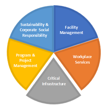 Critical Environment Preventative Maintenance